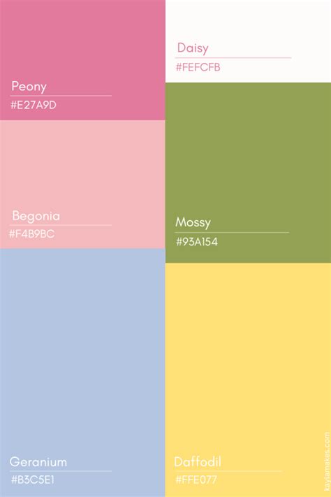 Image result for March Algorithm Color Code