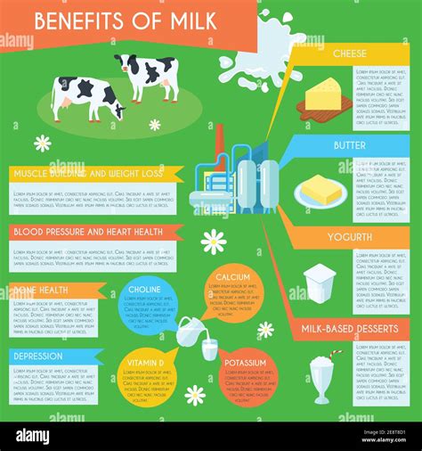 Benefits Of Milk