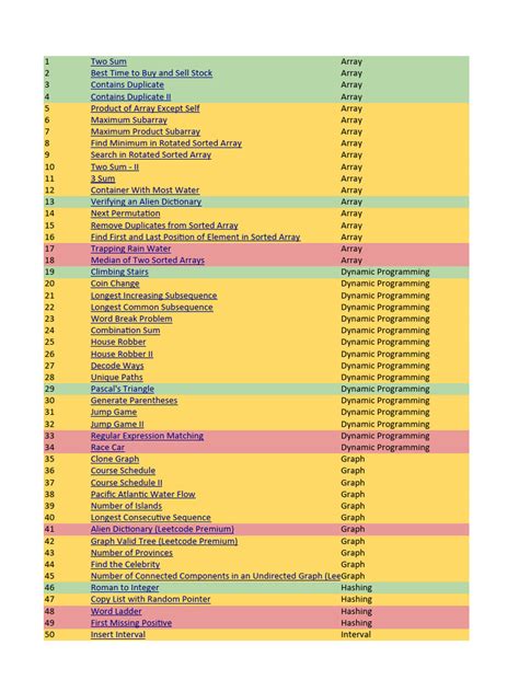 How to Approach a DSA Problem 的图像结果