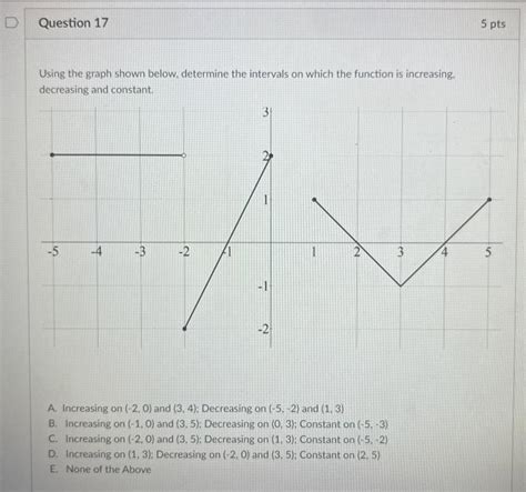 Image result for Analyzing Graph Intervals