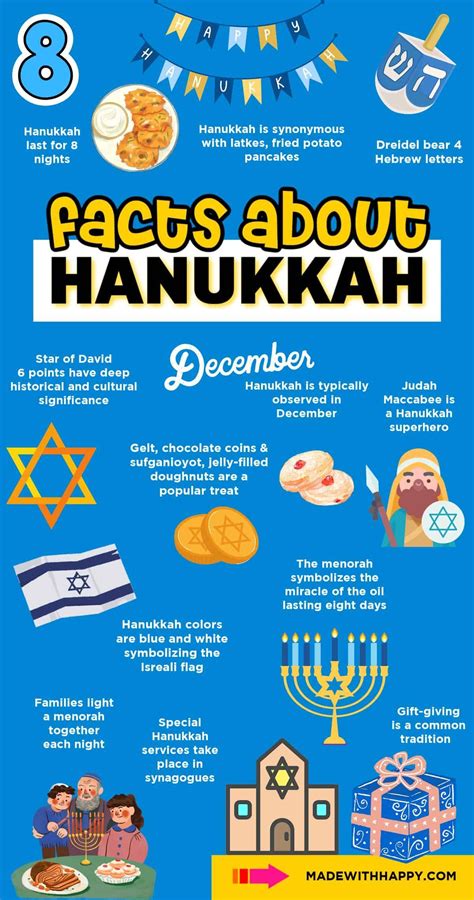 7 Little Known Facts About Hanukkah That Surprise Everyone