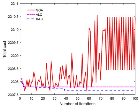 The Meal Delivery Routing Problem in E-commerce Platforms under the ...