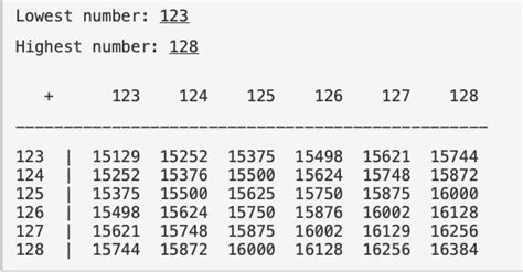 Image result for Code Change Format