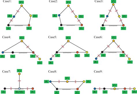 Image result for Singularity Tutorial