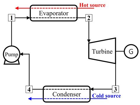 Development of 180 kW Organic Rankine Cycle (ORC) with a High ...
