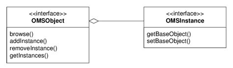 Instance Object 的图像结果