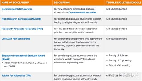 亚洲留学首选——新加坡，究竟有何优势？ - 知乎
