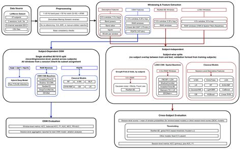 Deception Detection from Five-Channel Wearable EEG on LieWaves: A ...