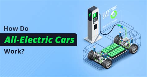 Image result for Electric Cars Tutorial