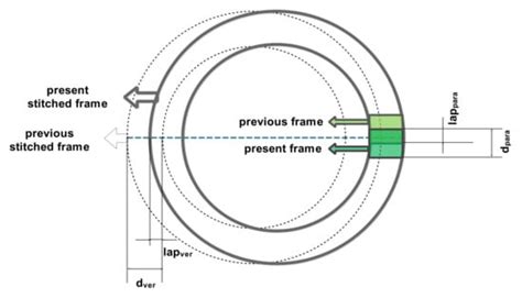 Parameter Design and Performance Evaluation of a Large-Swath and High ...