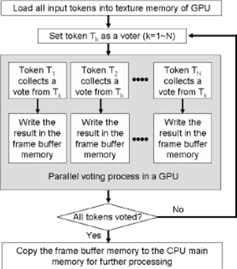 Image result for Texture Memory Budget