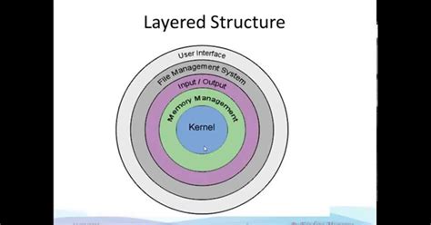 Image result for File Structure in Linux Operating System