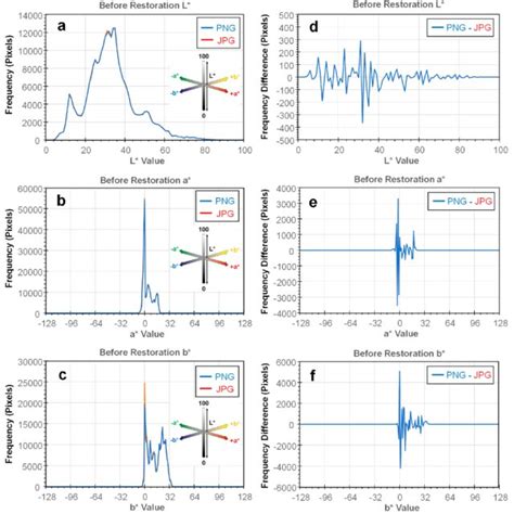 Image result for CIE Lab Color Scale