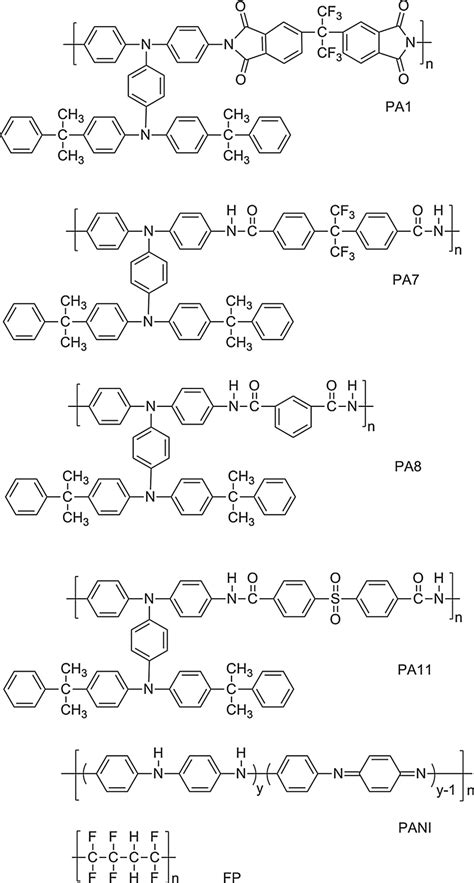 Image result for Textile Modifiers