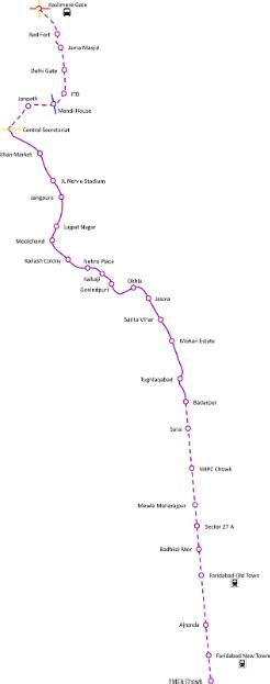 Moolchand Metro station in Delhi - Violet Line