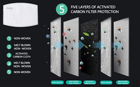 Xtore Certified N99 Fda Ce Washable Cotton Mask With Replaceable 5 ...