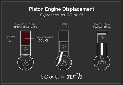 Image result for Engine Capacity CC