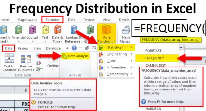 Image result for How to Make Frequency Distribution Excel