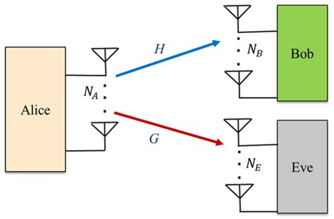 A Review of Fundamental Optimization Approaches and the Role of AI ...