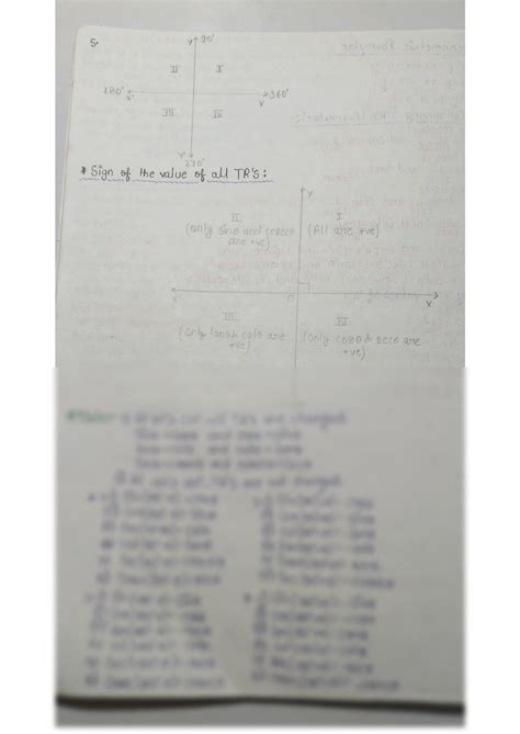 Image result for Trigonometry Math Notes