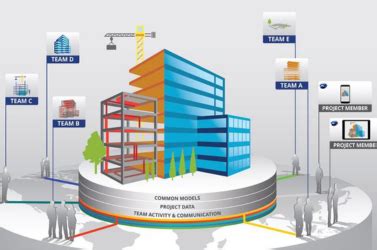 No.1 Best BIM Training Institute in Chennai | BIM Design Online