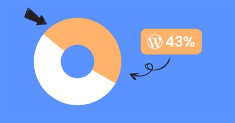 WordPress-Blog Examples 的图像结果