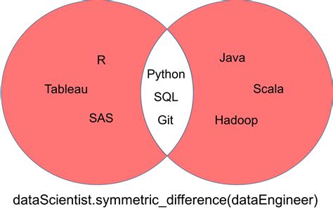 Image result for Set in Python