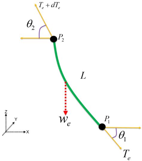 Dual-Algorithm Hybrid Method for Riser Structural Health Monitoring ...
