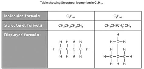 Formulas and Functional Groups - Chemistry for Grade 11 (IGCSE) PDF ...
