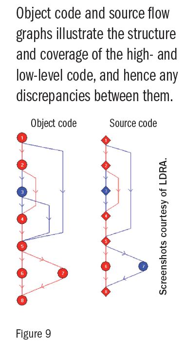 Object Code Level 的图像结果