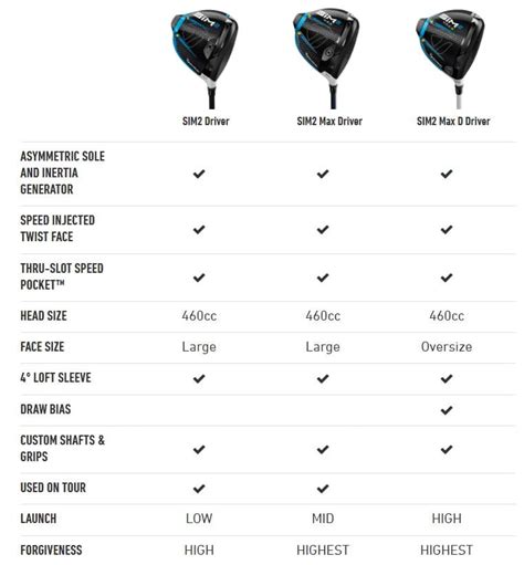 Image result for Sim Max 2 Exploded-View