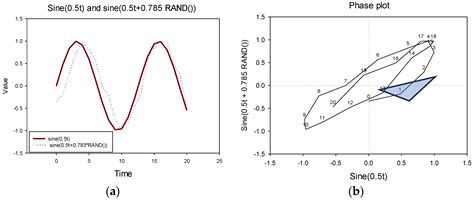 The Timing and Strength of Inequality Concerns in the UK Public Debate ...