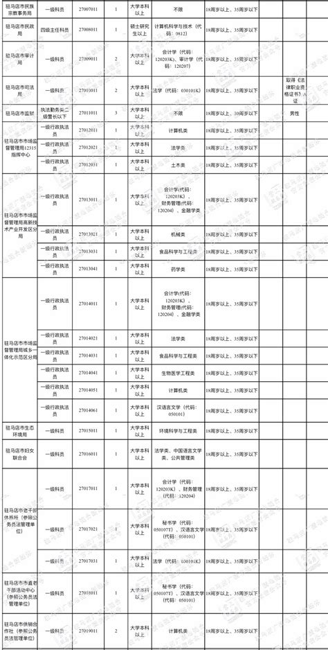 2020年河南公务员考试驻马店市职位分析（纪委监察机关）_河南公务员考试网_河南华图教育