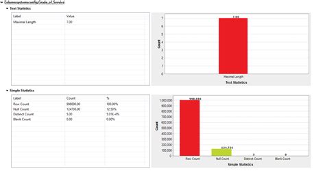 Data profiling Data Quality 的图像结果