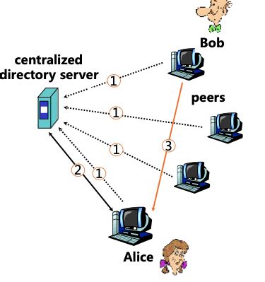 P2P即时通讯示例程序 - 开发实例、源码下载 - 好例子网