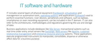 Informatioon Technology 的图像结果