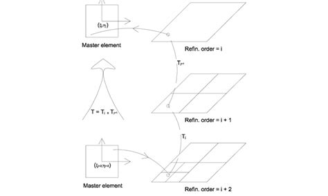 Linear System Equation Spatial Algorithm 的图像结果