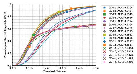 LidPose: Real-Time 3D Human Pose Estimation in Sparse Lidar Point ...
