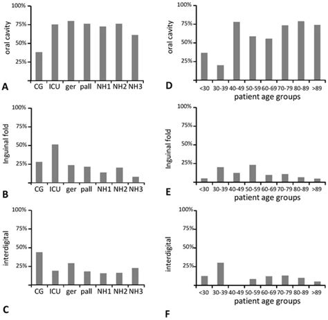 Microorganisms | Special Issue : Fungal and Polymicrobial Biofilms