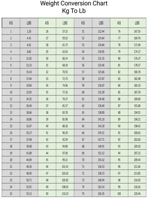 Free Printable Weight Conversion Chart Kg to Lb - Printerfriendly