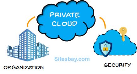 What is Private Cloud Computing - Cloud Computing Tutorial