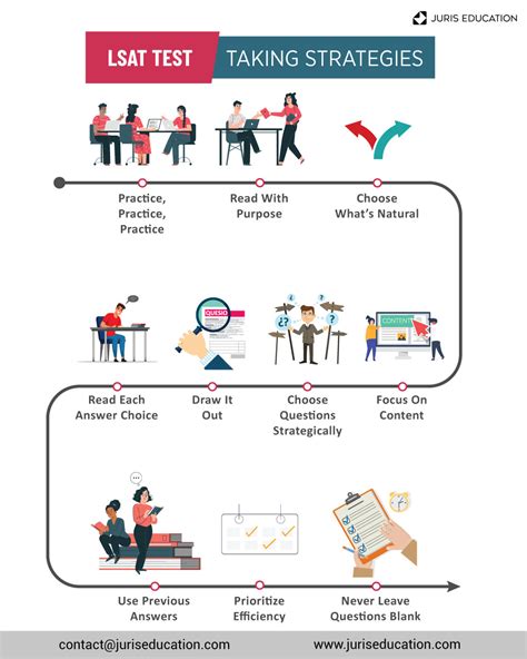 Image result for LSAT Exam Questions