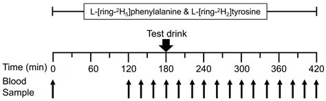 Consumption of a Specially-Formulated Mixture of Essential Amino Acids ...