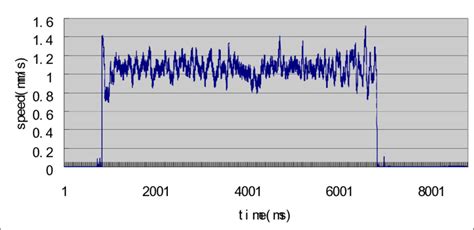 Image result for Speed AC System