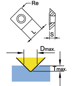Insert for Spot Drill | Nine9 | MISUMI India
