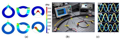 MEMS Gyroscopes Based on Acoustic Sagnac Effect