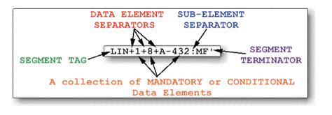 Image result for EDIFACT Parser Python