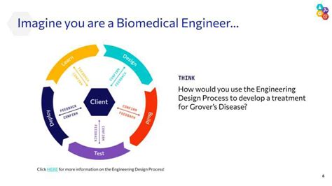 Biomedical Engineering Technology Development 的图像结果