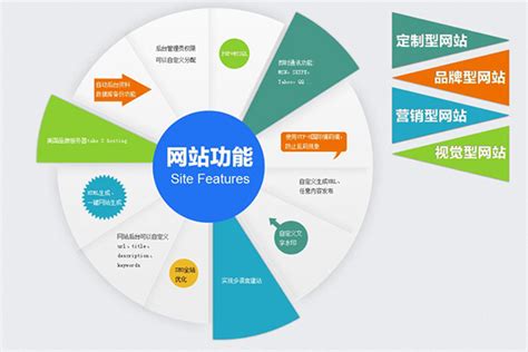 深圳500kW工商业项目收益分析 - 知乎