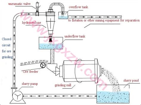 Image result for Multi Cyclone Classifier